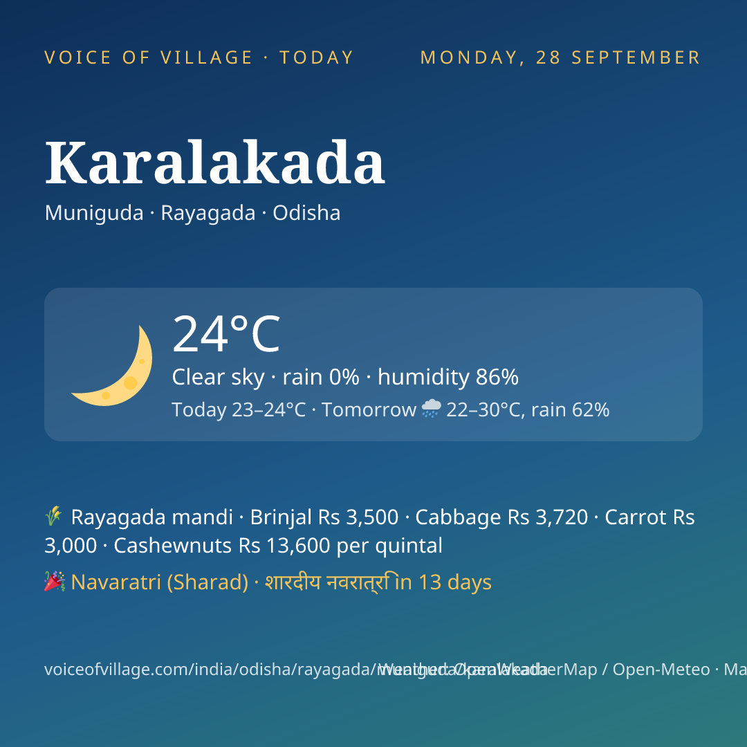 Karalakada today