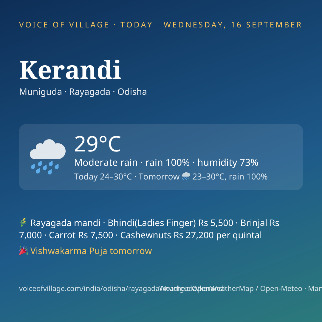 Kerandi today