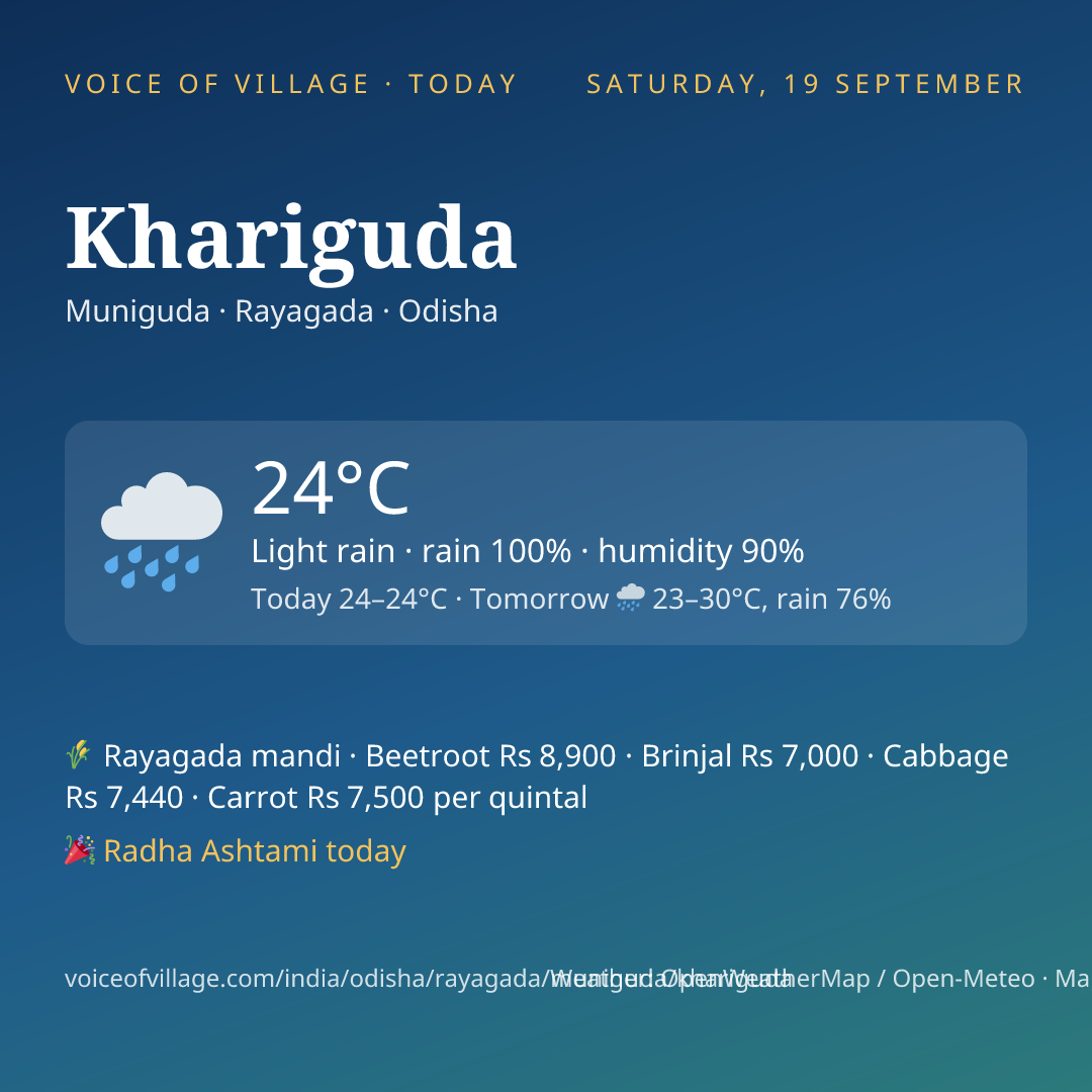 Khariguda today