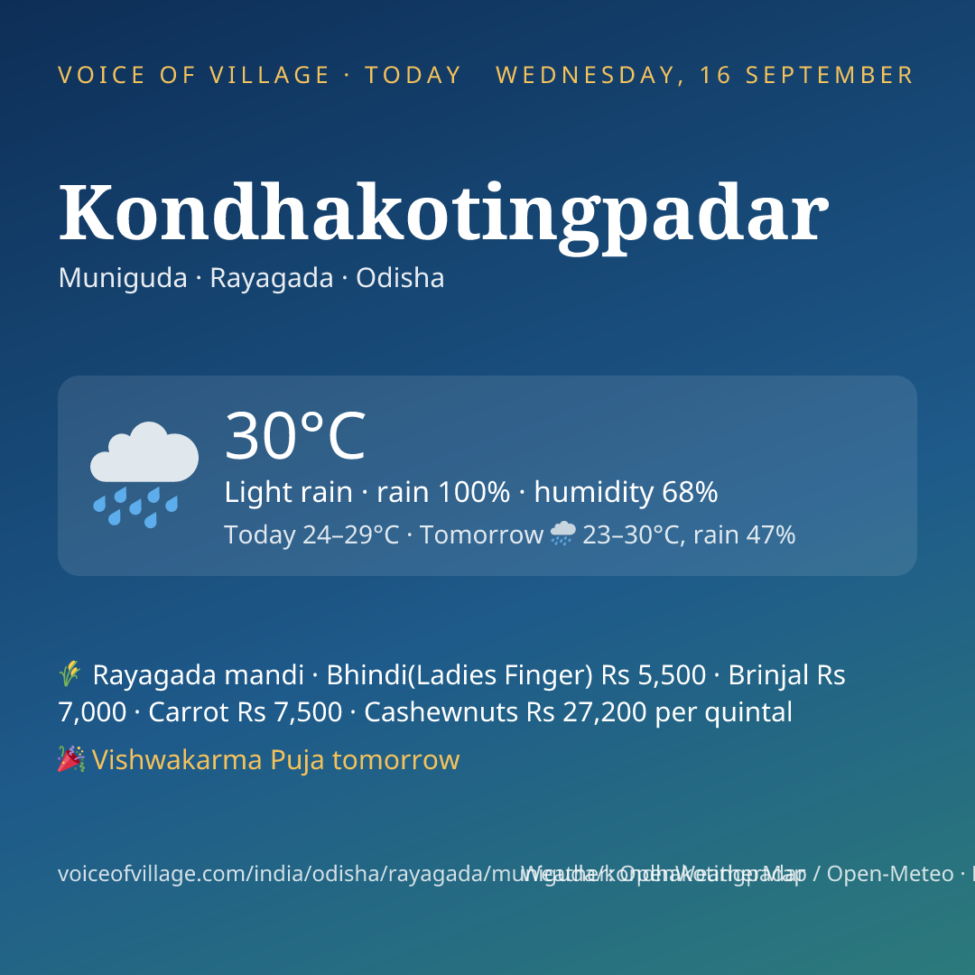 Kondhakotingpadar today