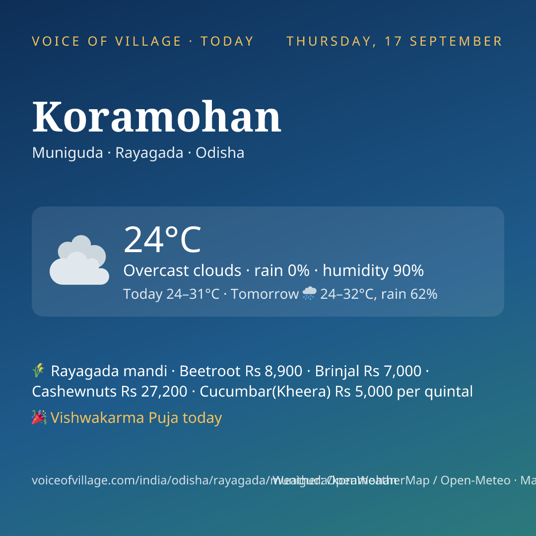 Koramohan today