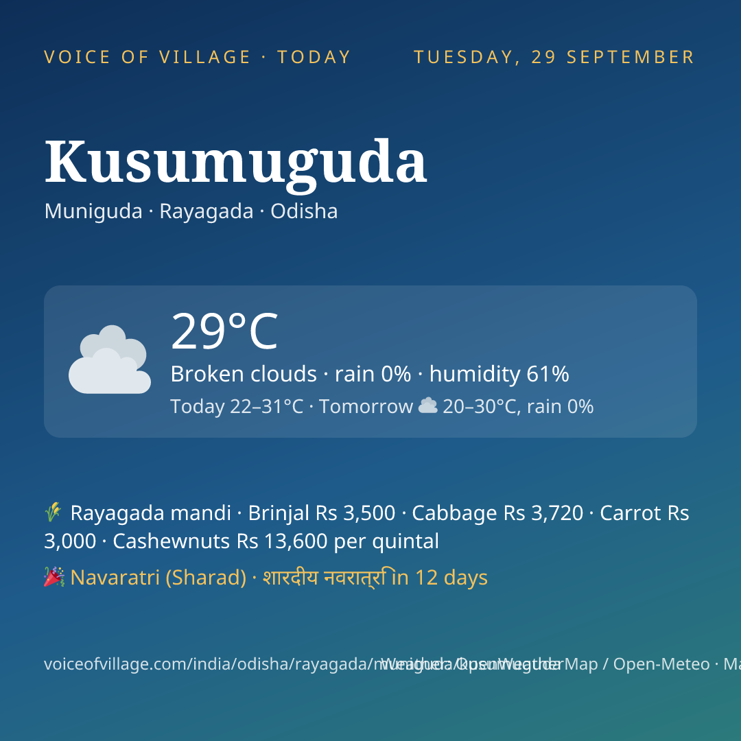 Kusumuguda today