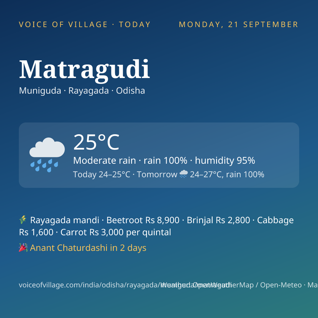 Matragudi today