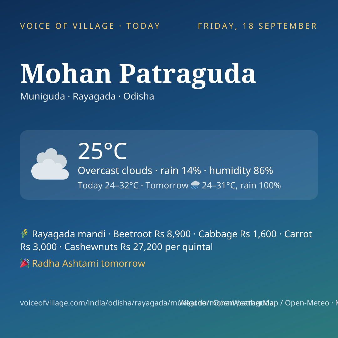 Mohan Patraguda today