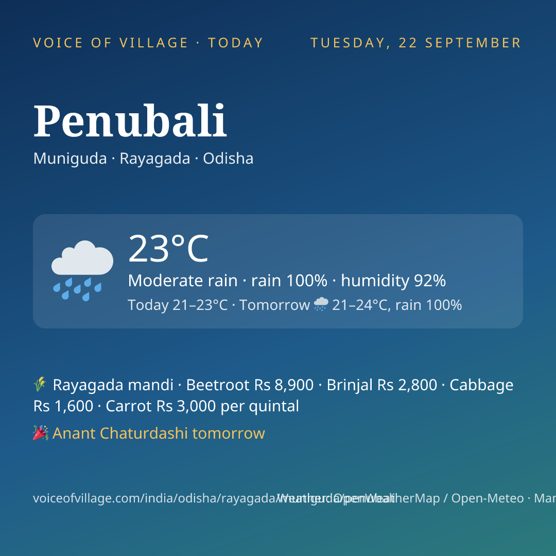 Penubali today