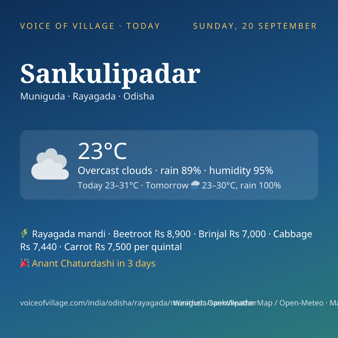 Sankulipadar today