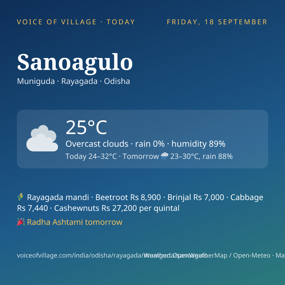 Sanoagulo today
