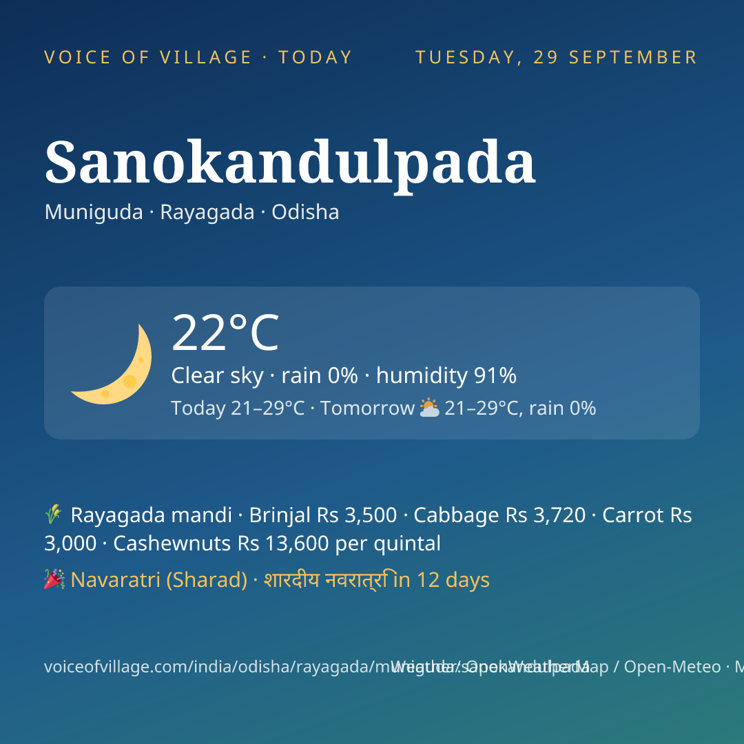Sanokandulpada today