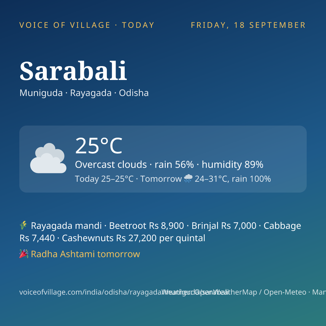 Sarabali today