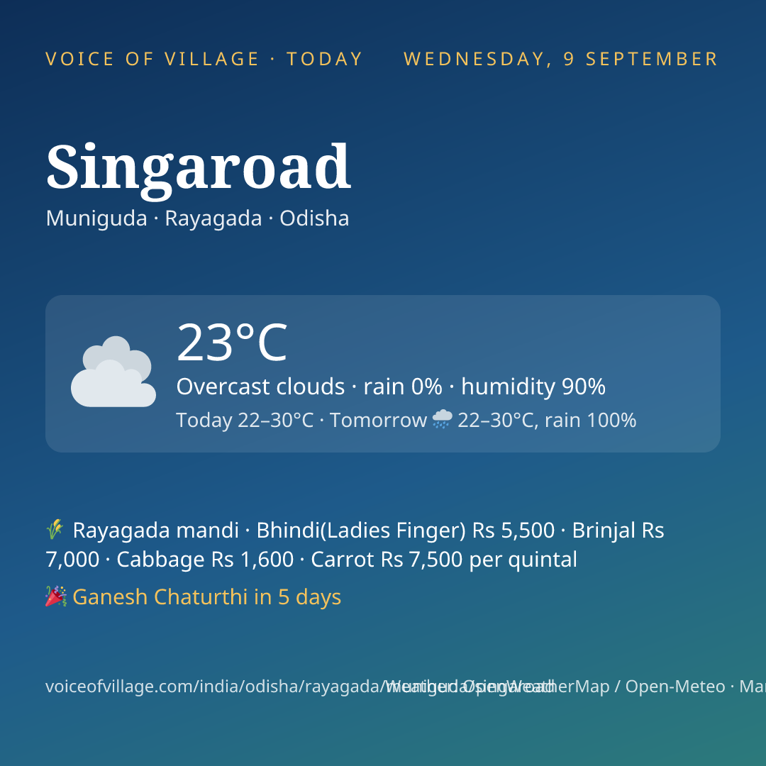 Singaroad today
