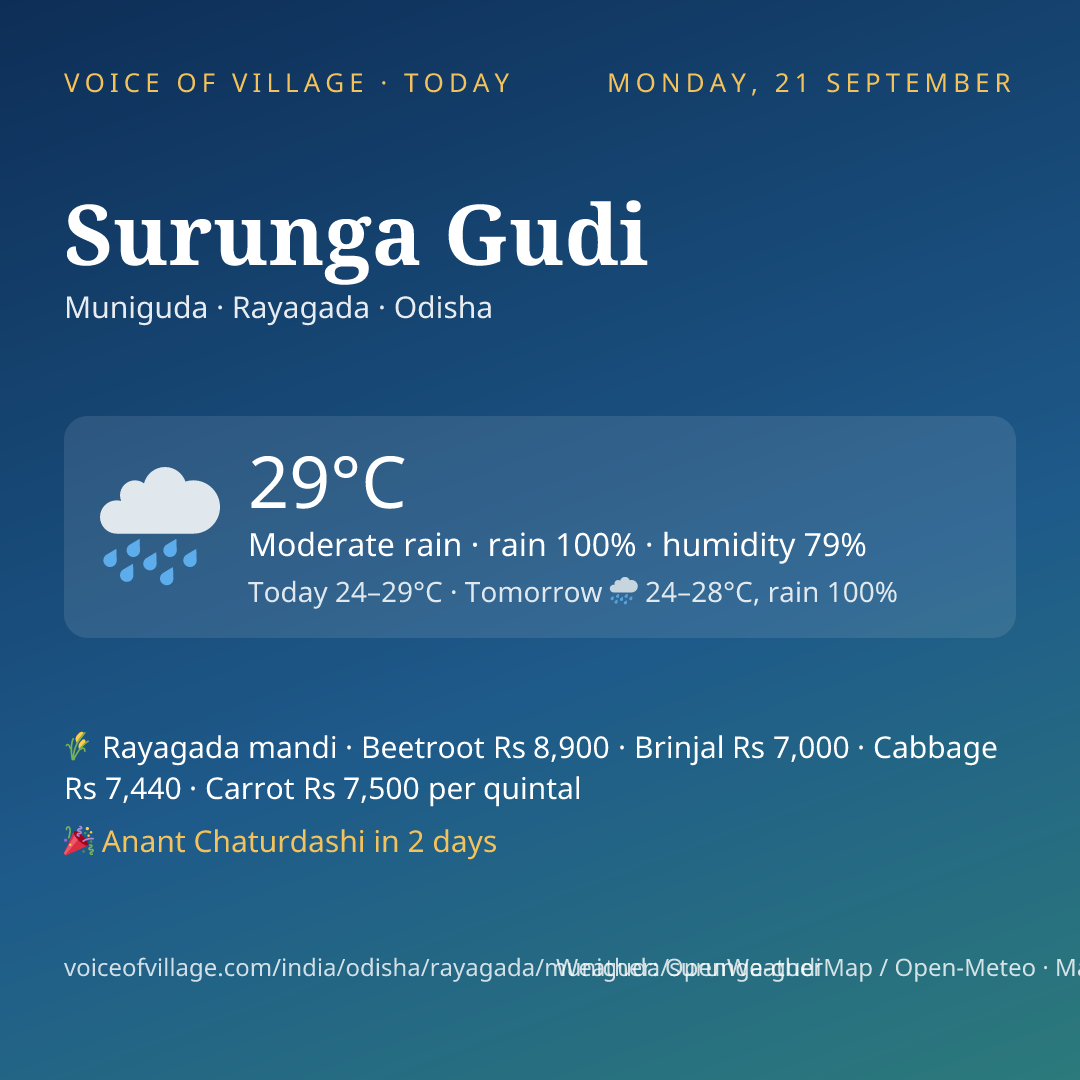 Surunga Gudi today