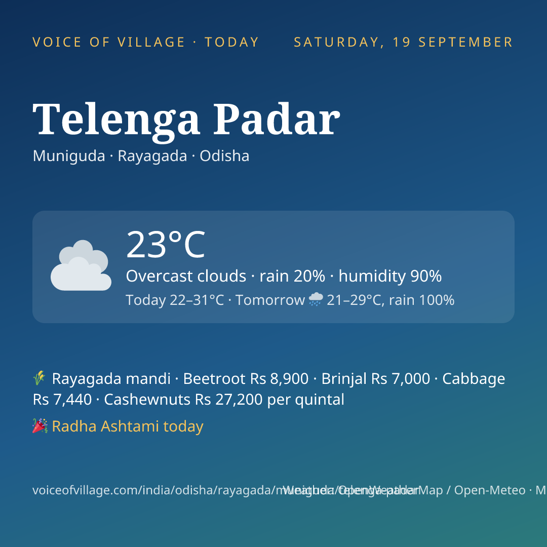 Telenga Padar today