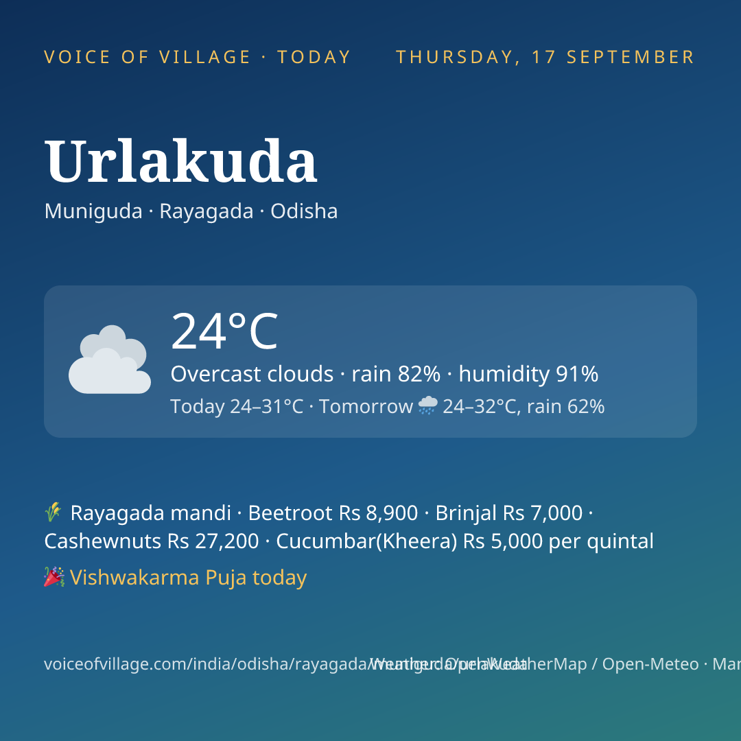 Urlakuda today