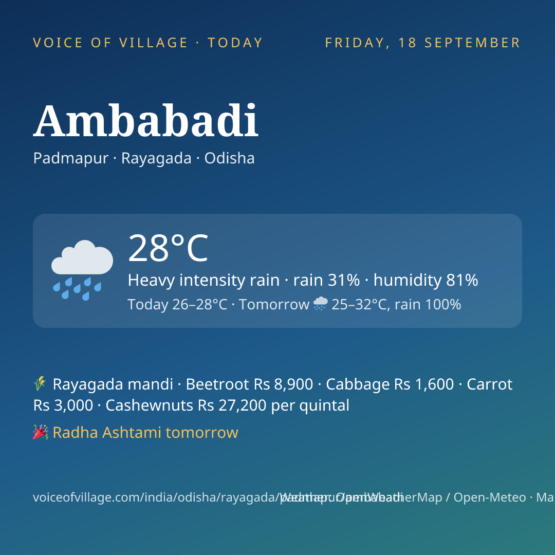 Ambabadi today