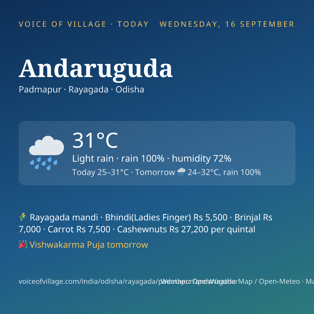 Andaruguda today