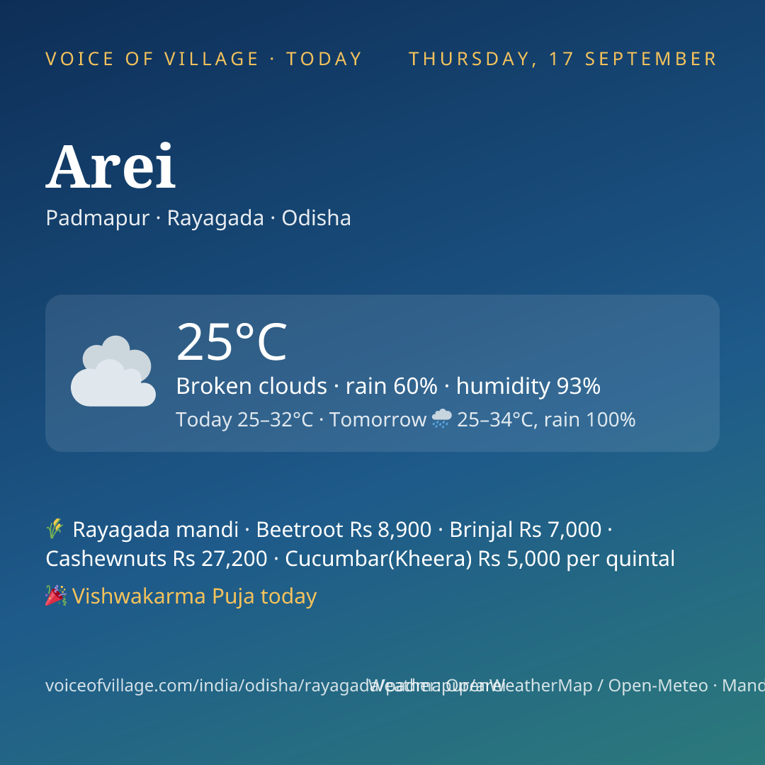 Arei today