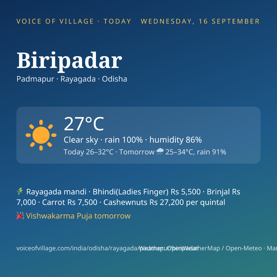 Biripadar today