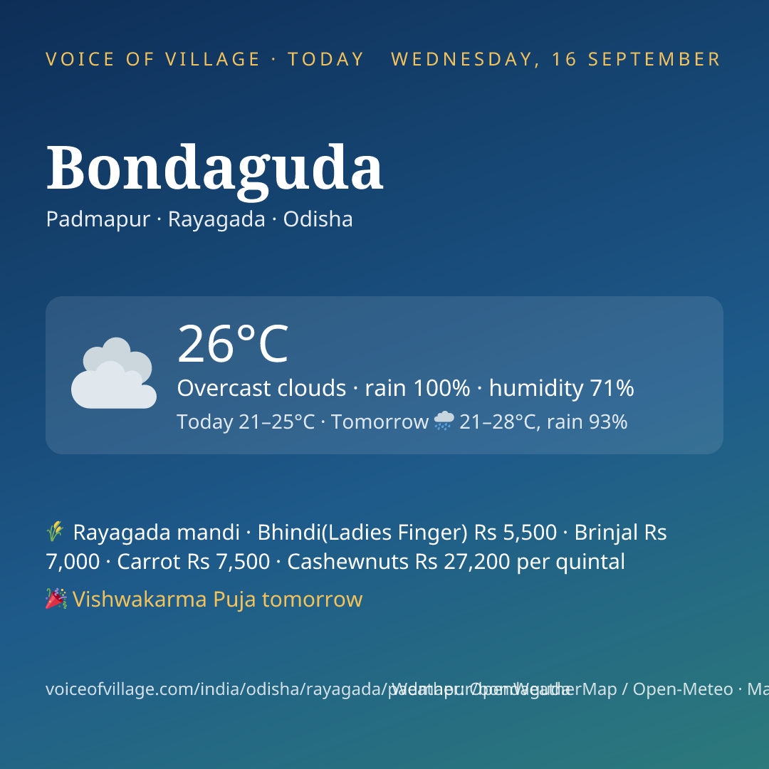 Bondaguda today
