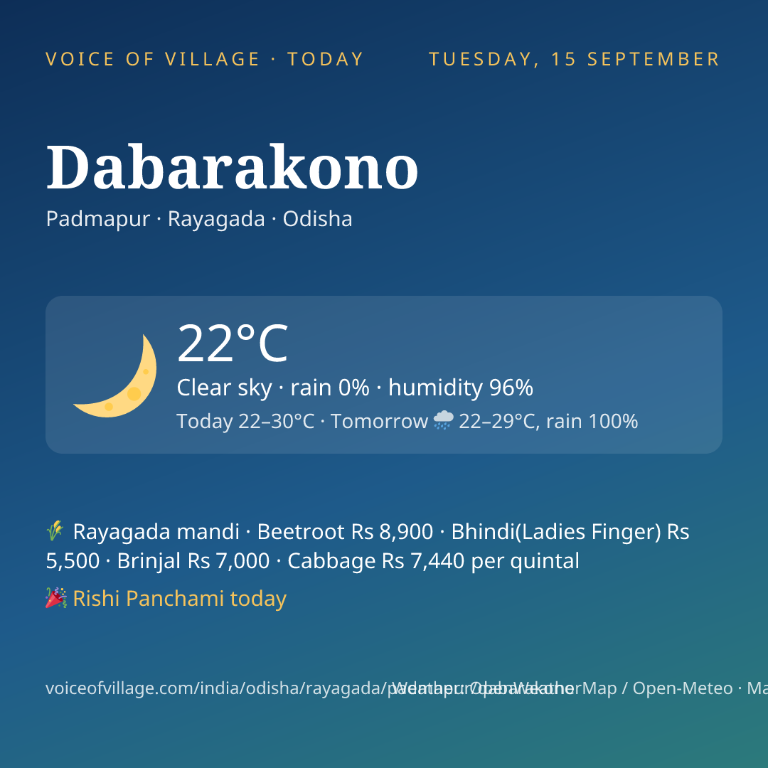 Dabarakono today