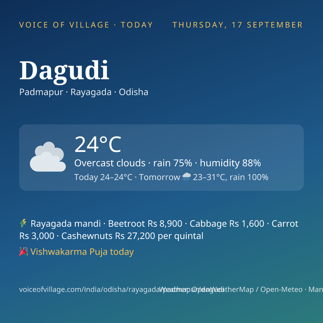 Dagudi today