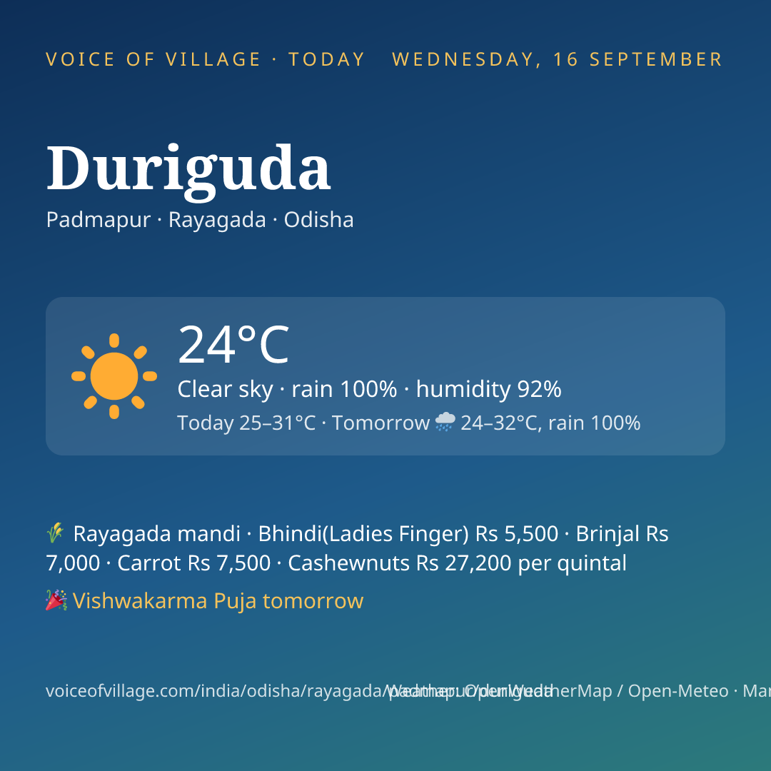 Duriguda today