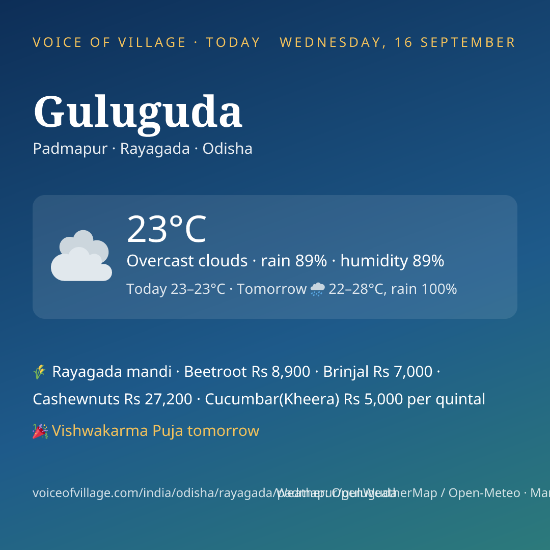 Guluguda today
