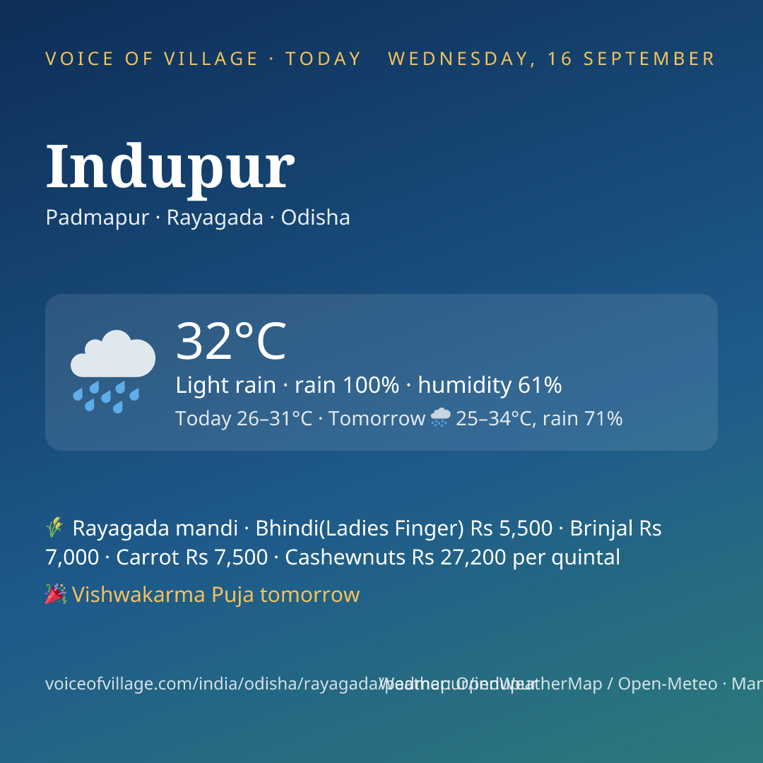 Indupur today