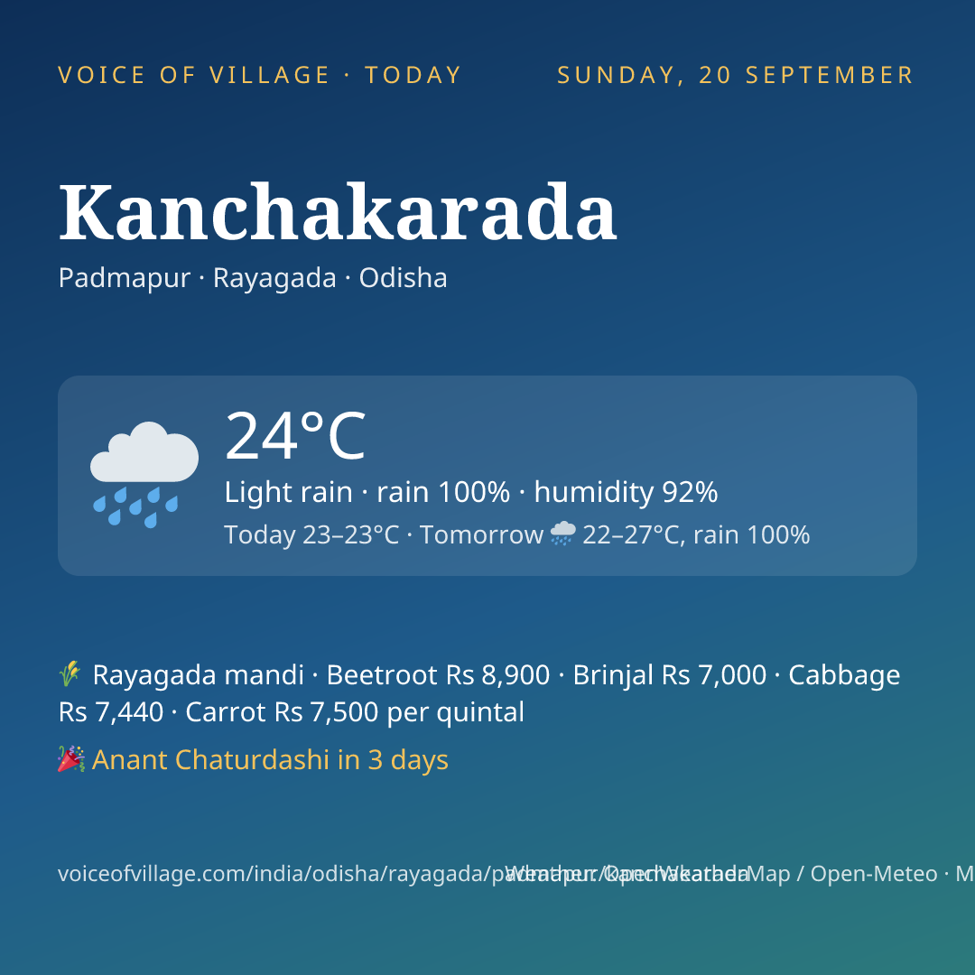 Kanchakarada today