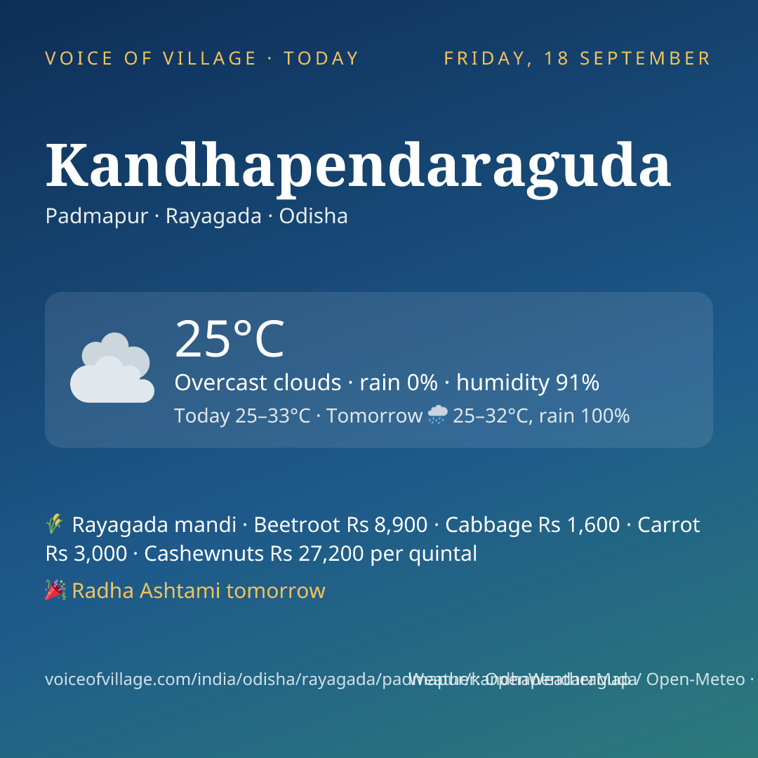 Kandhapendaraguda today