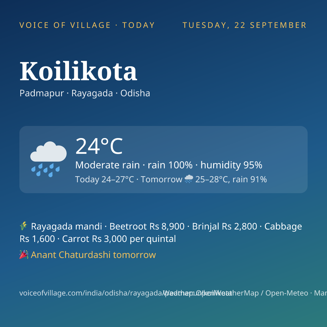 Koilikota today