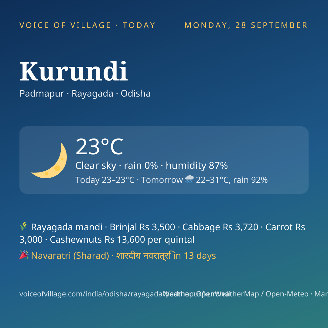 Kurundi today