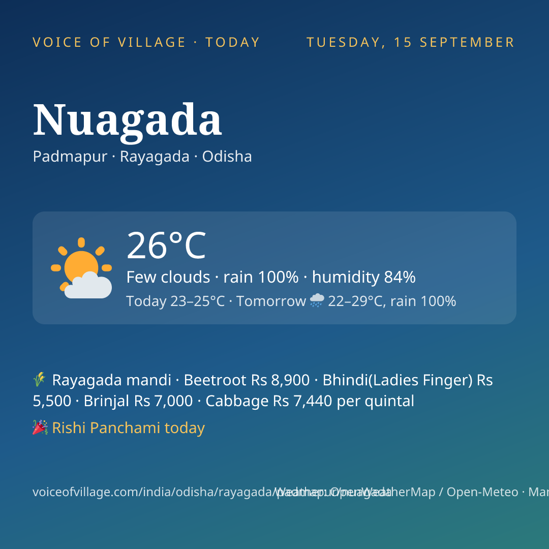 Nuagada today
