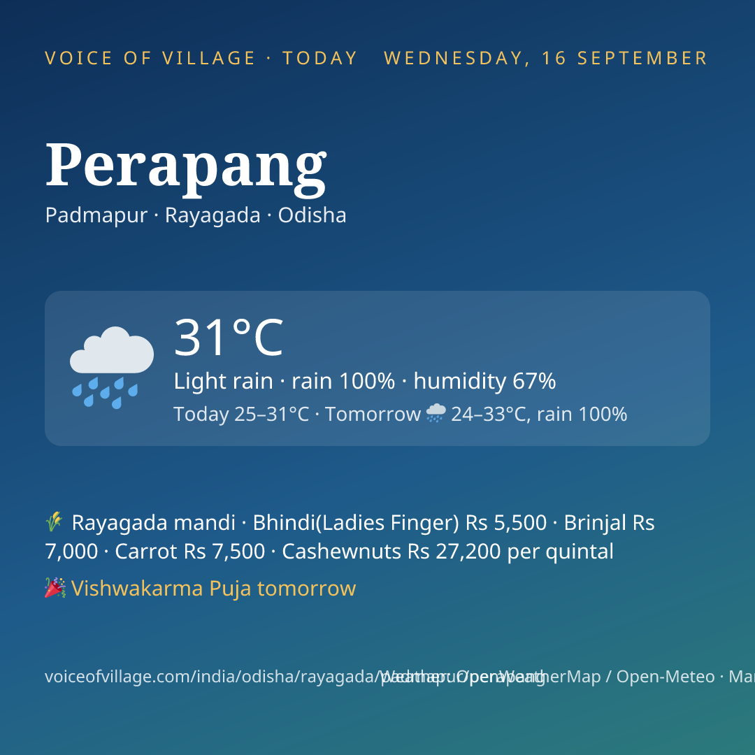 Perapang today