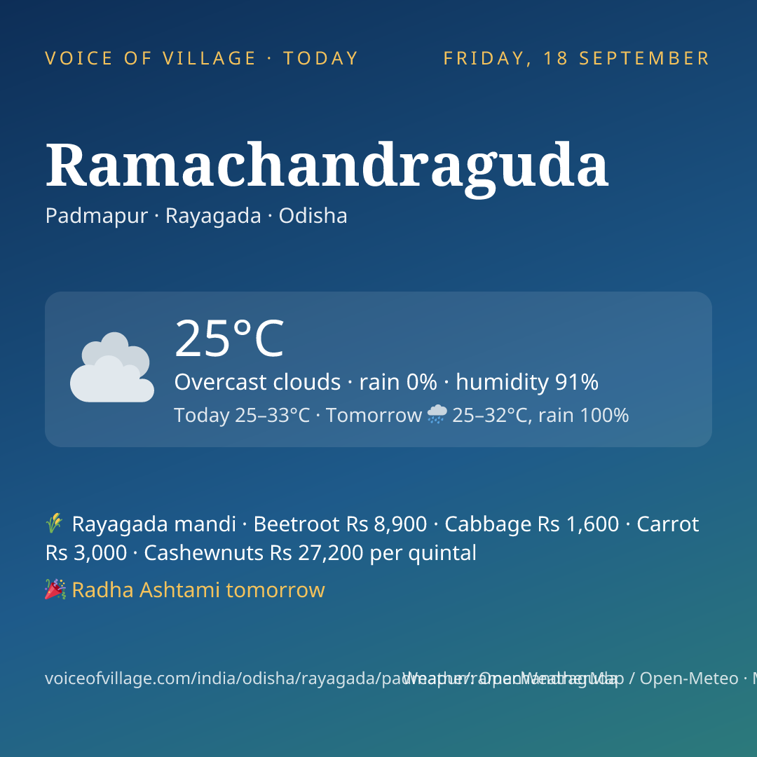 Ramachandraguda today