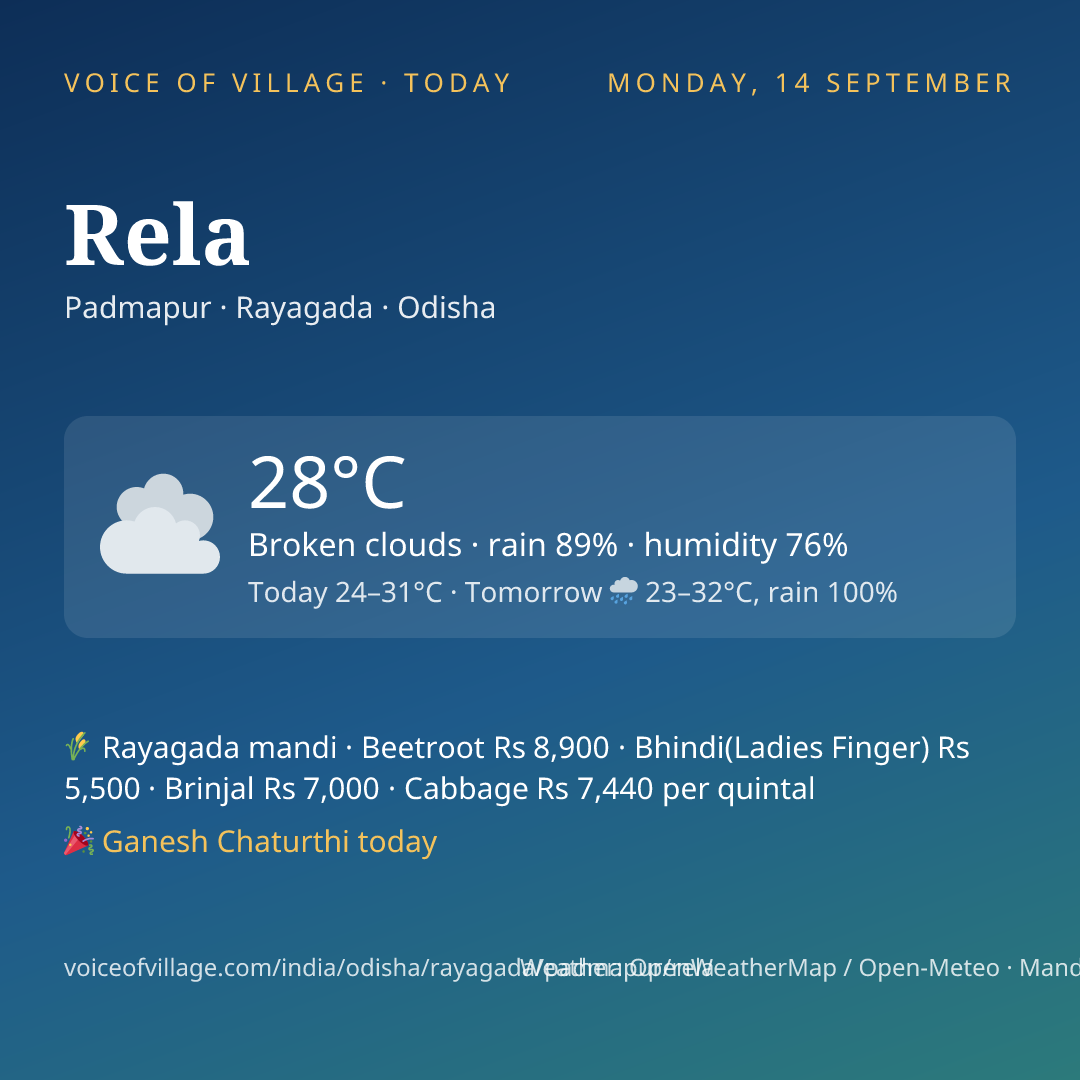 Rela today