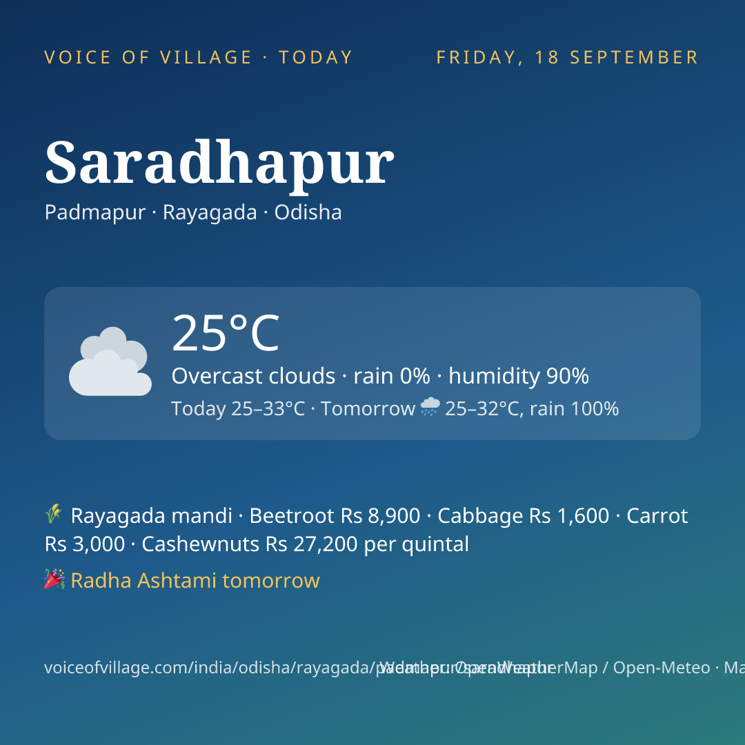 Saradhapur today