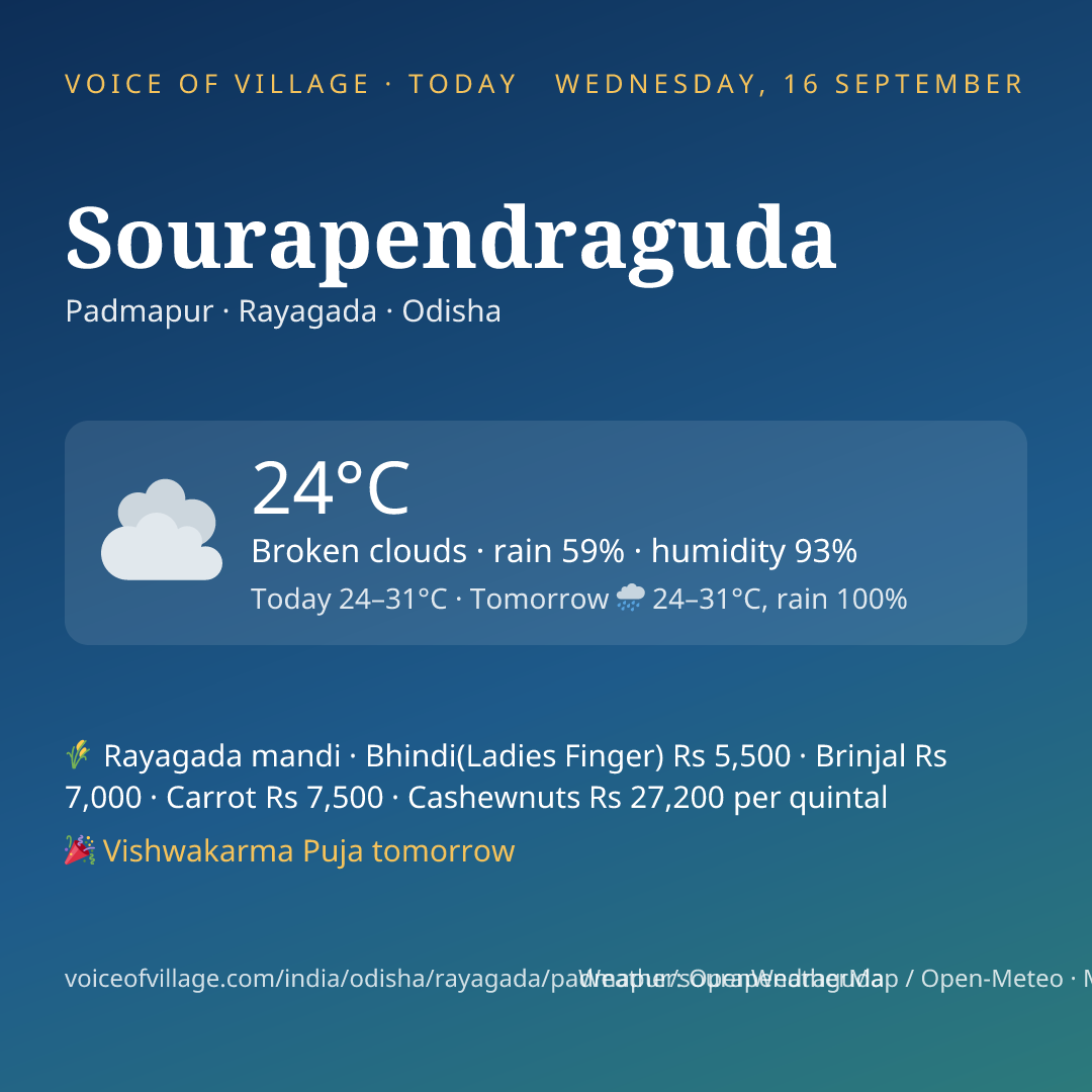 Sourapendraguda today