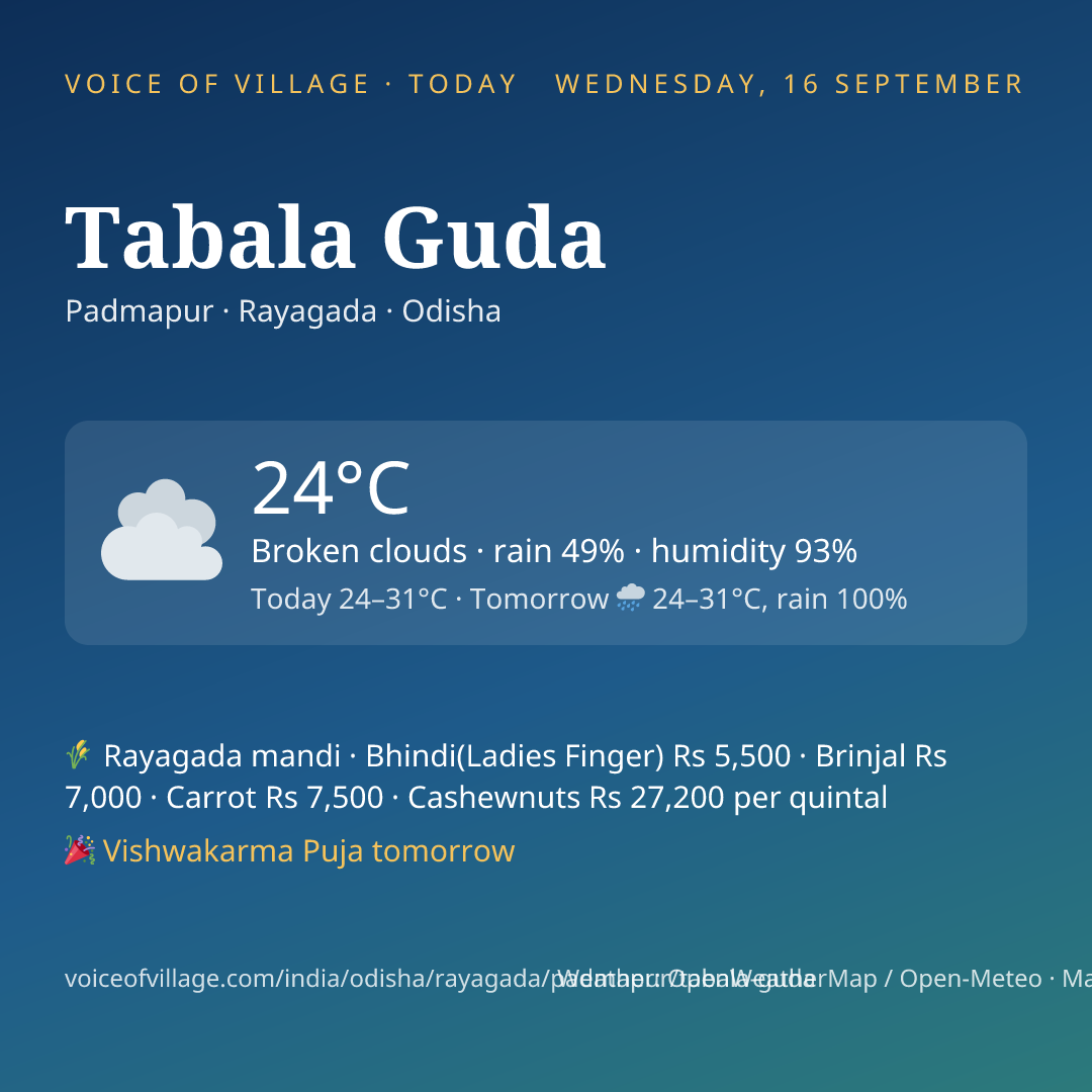 Tabala Guda today