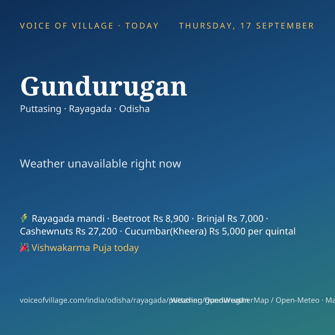Gundurugan today