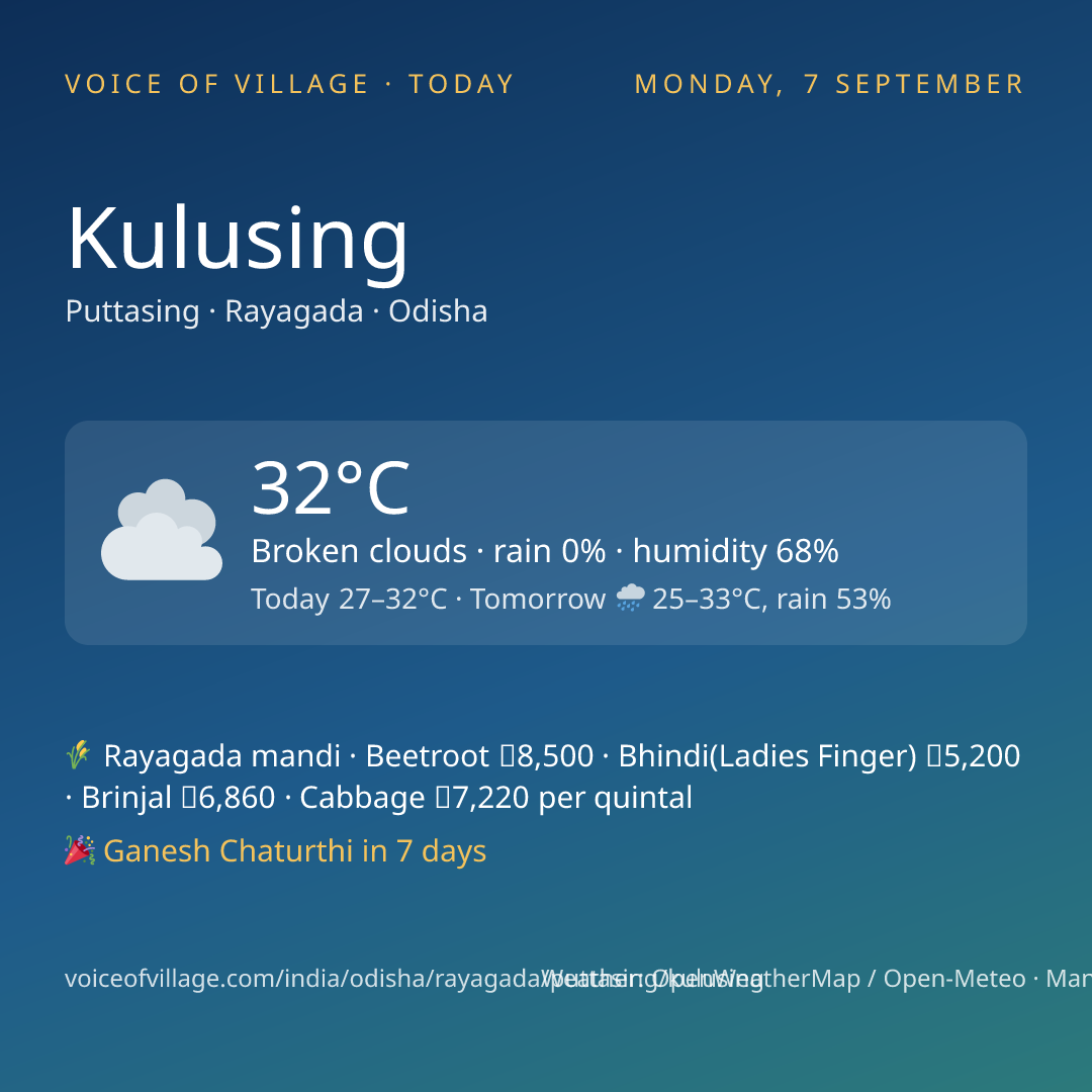 Kulusing today