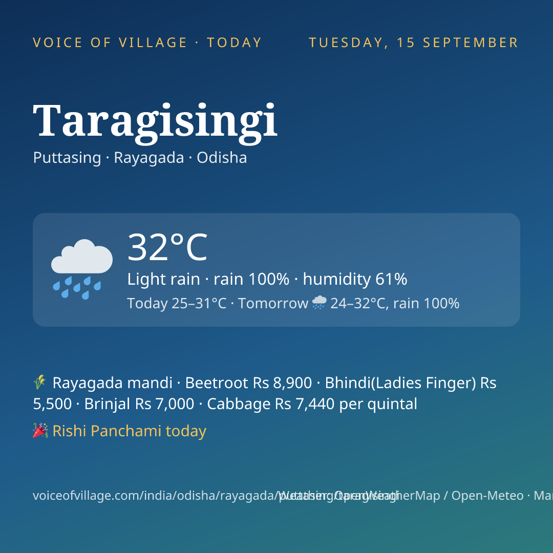 Taragisingi today