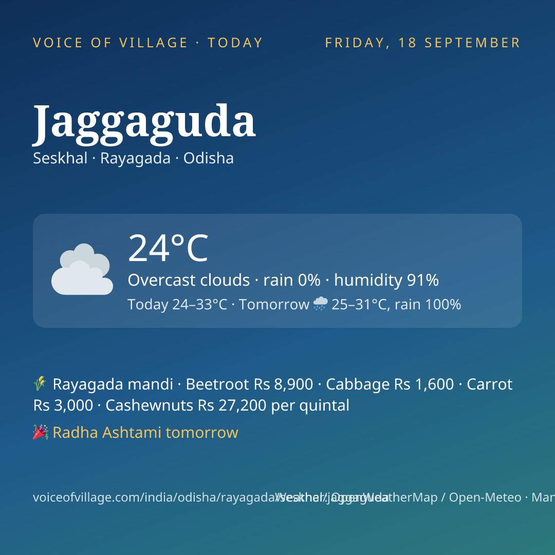 Jaggaguda today