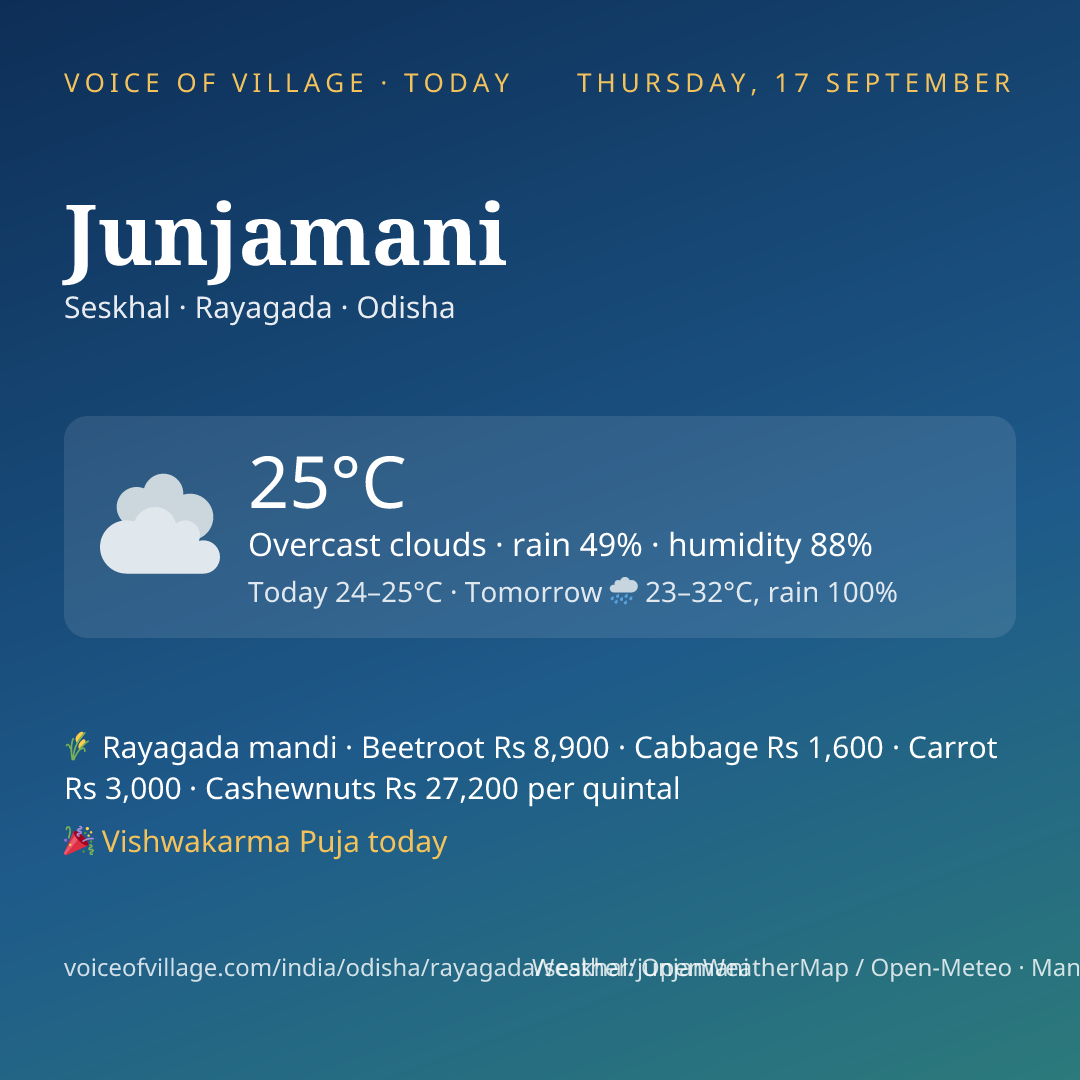Junjamani today