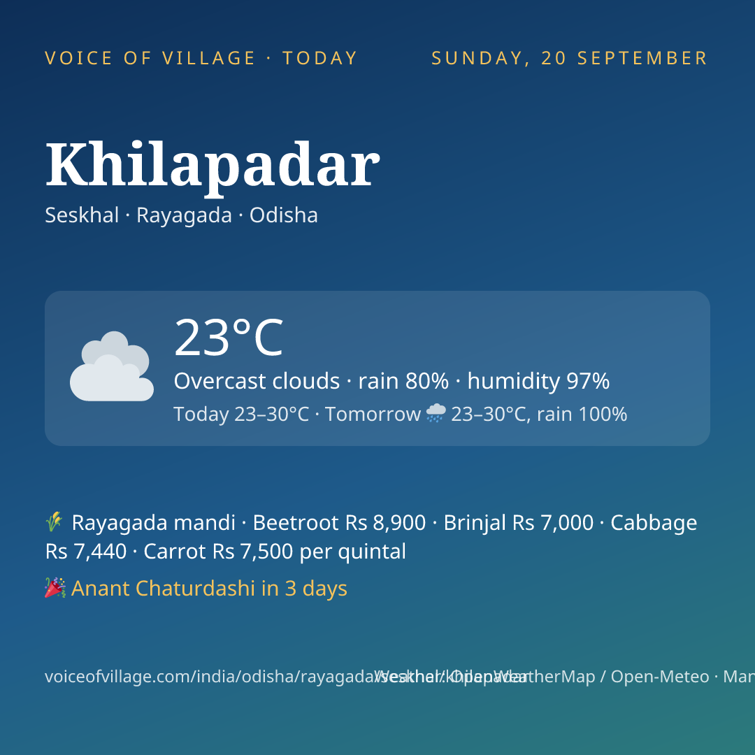 Khilapadar today