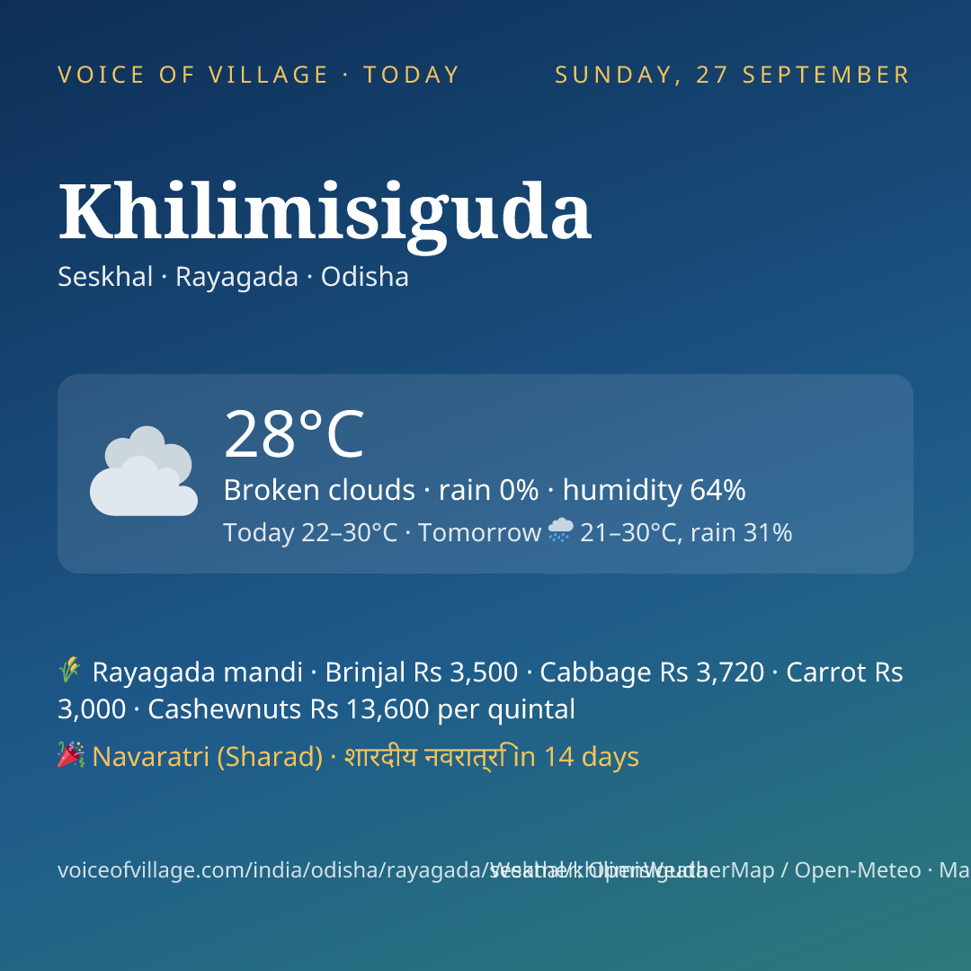 Khilimisiguda today