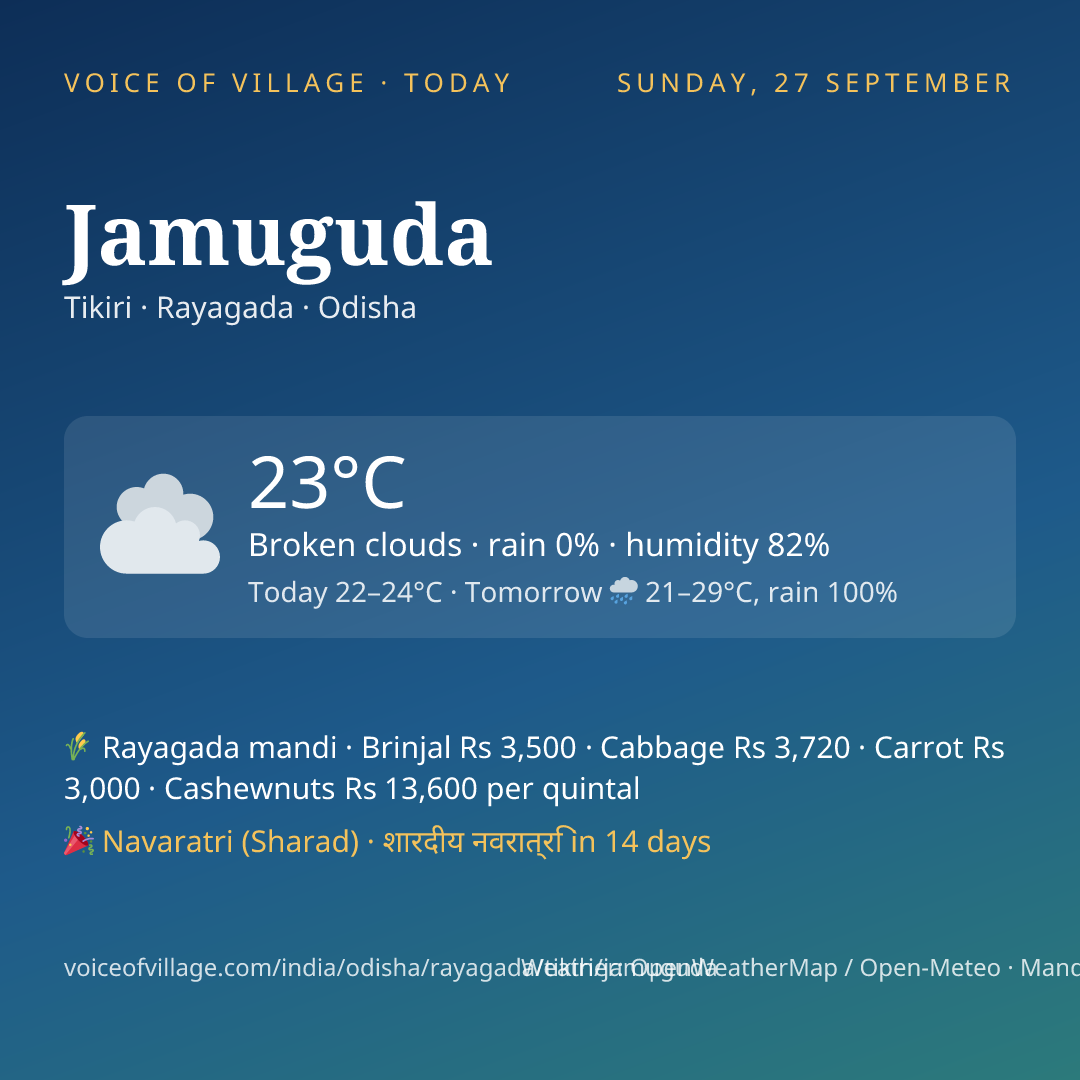 Jamuguda today