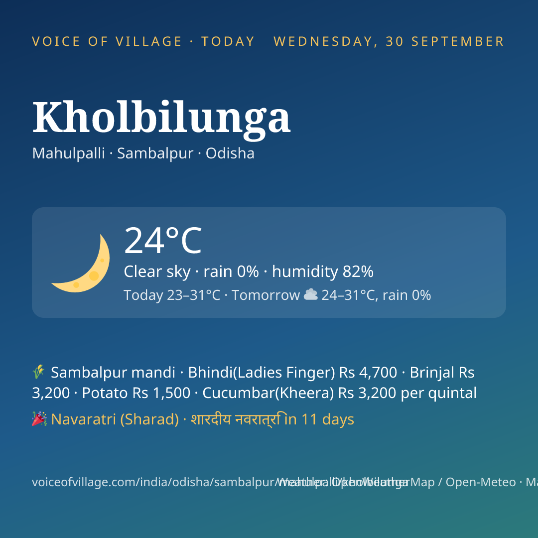 Kholbilunga today
