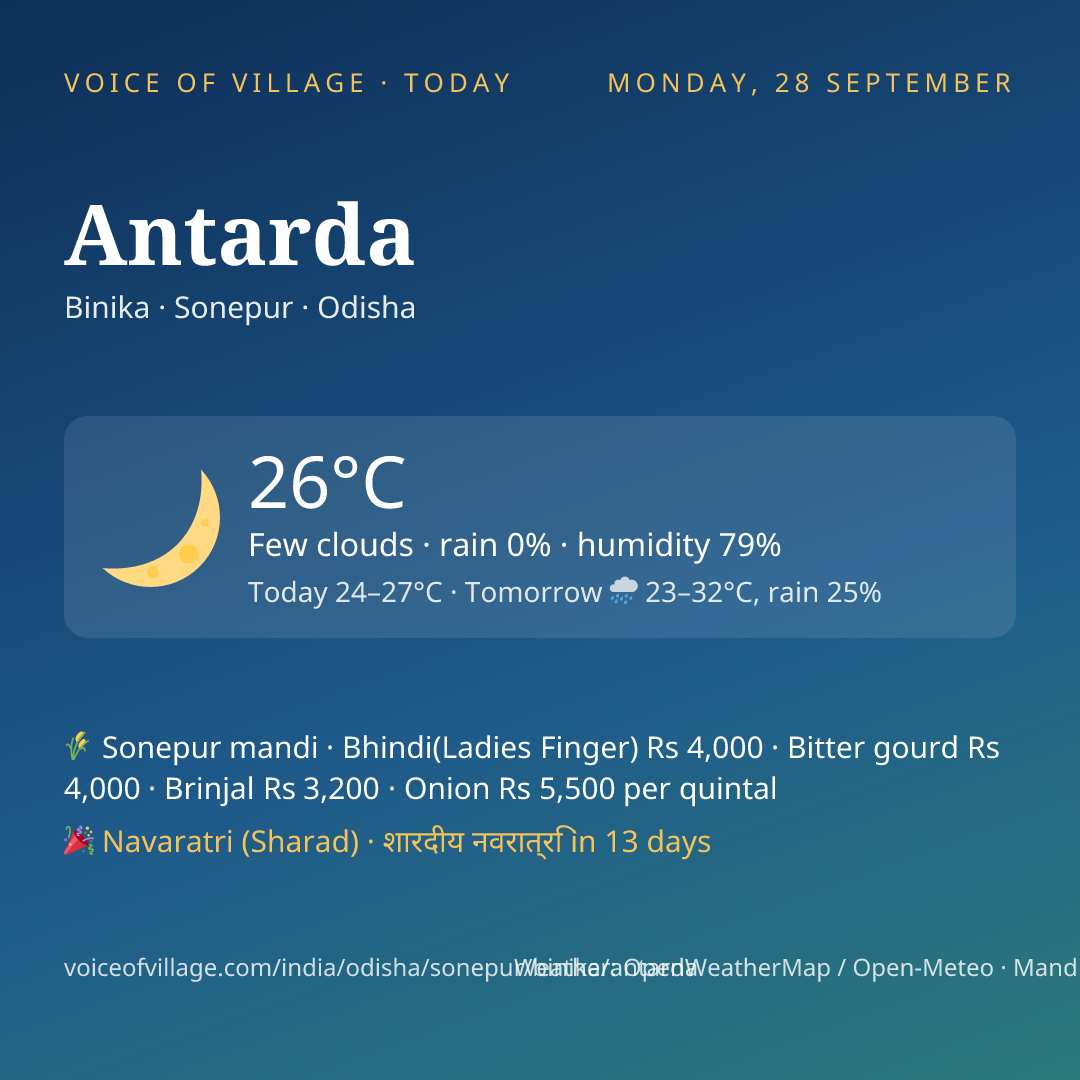Antarda today