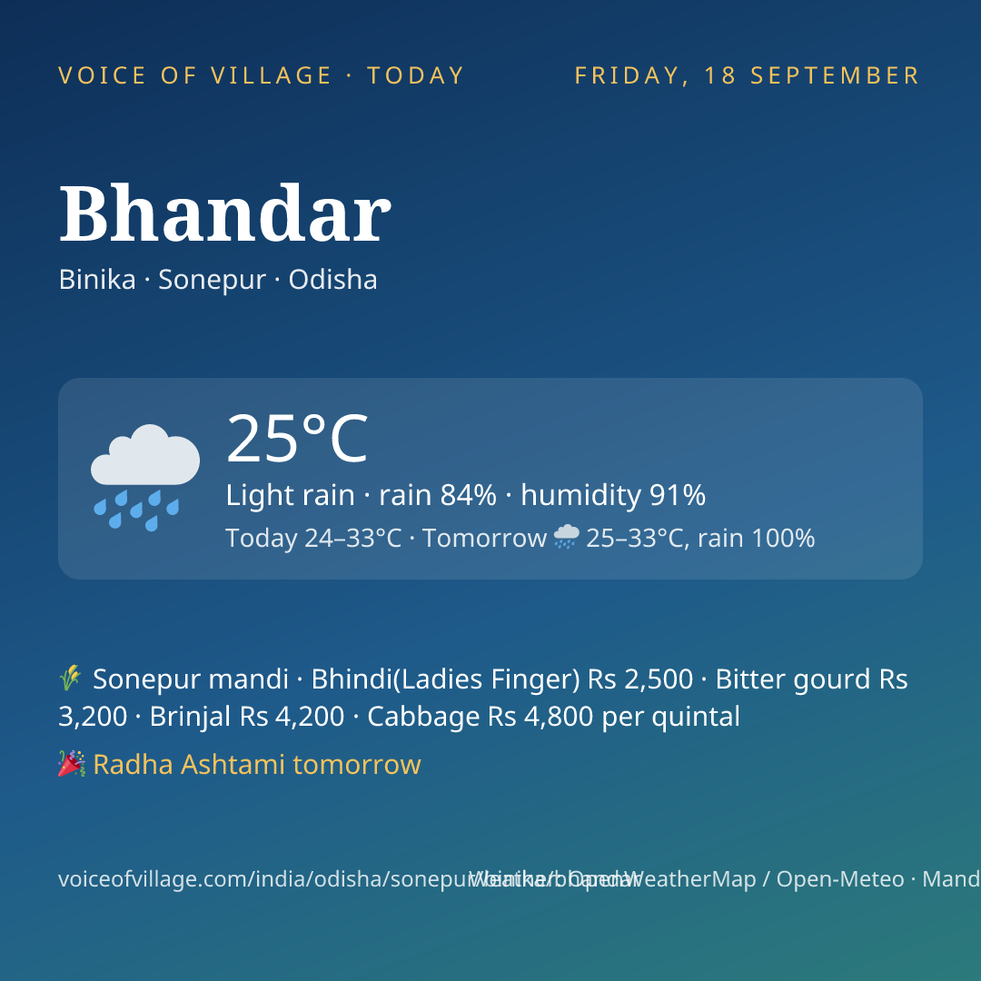 Bhandar today