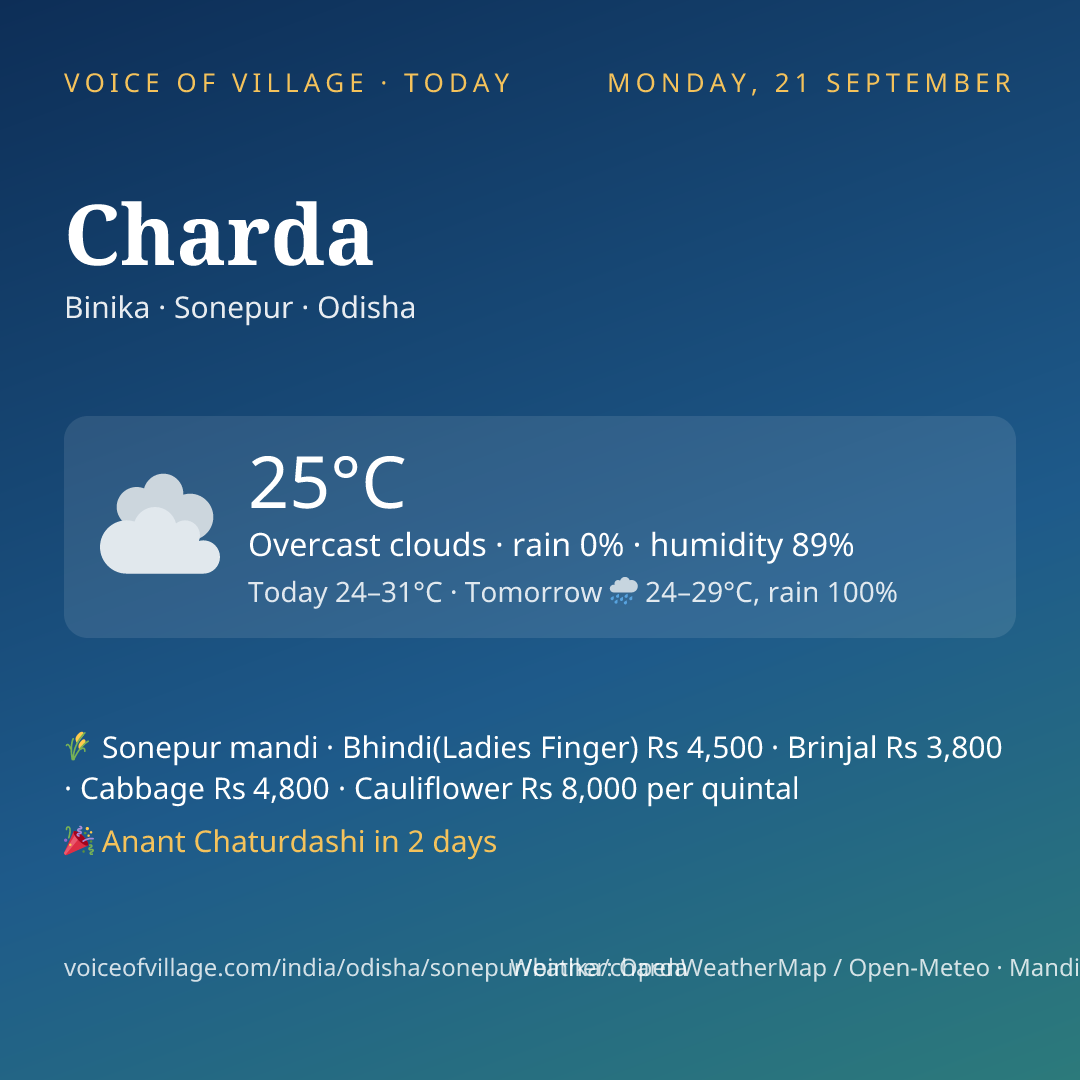 Charda today